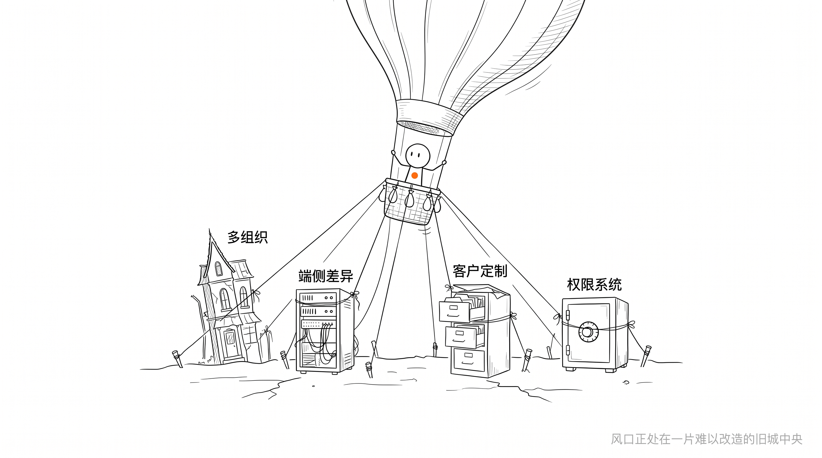 热气球被拴住