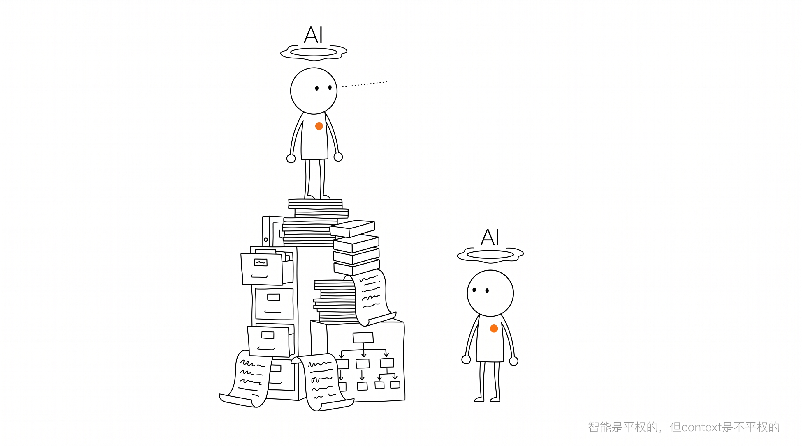 context不平权