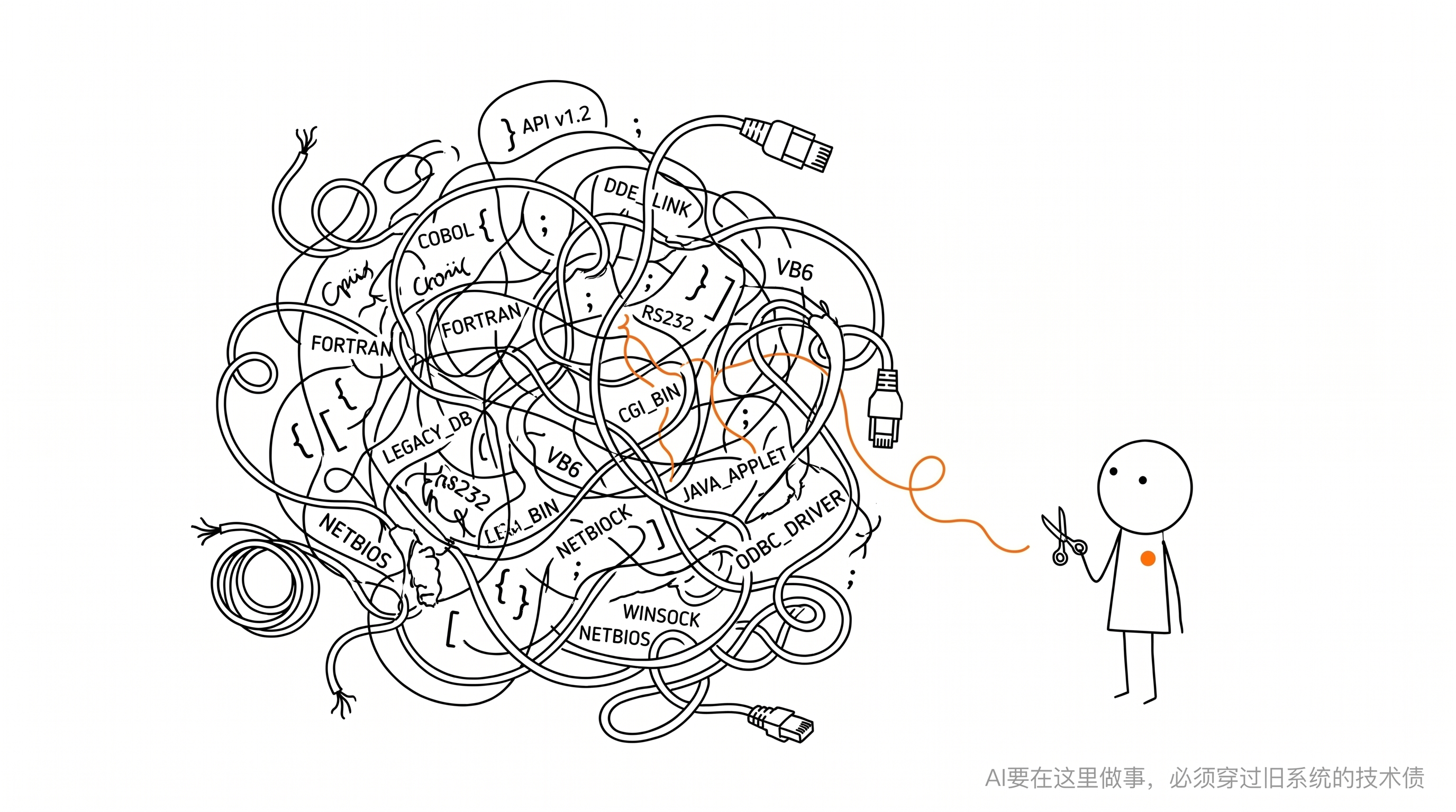 技术债