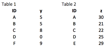 Table 1