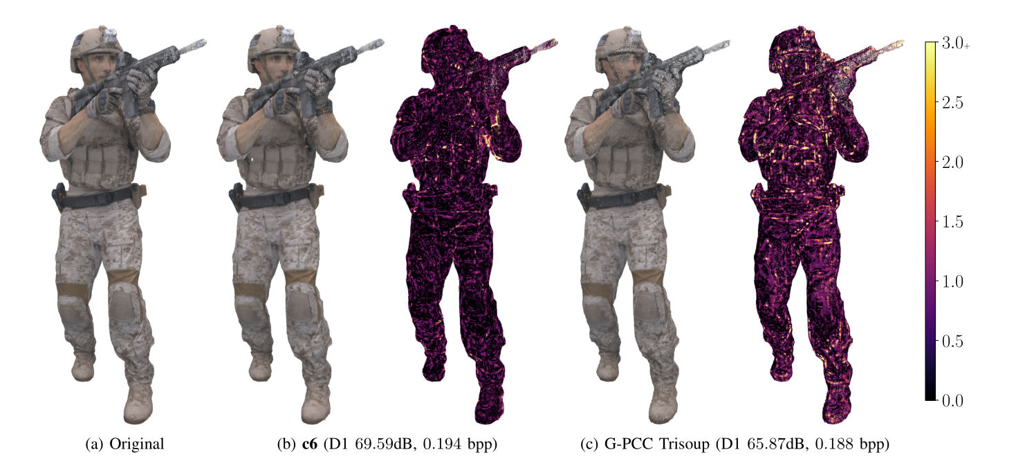 Comparison samples