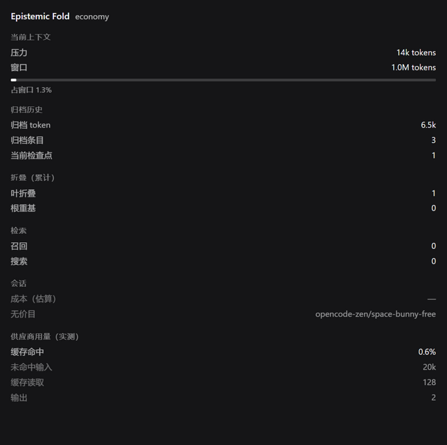 The Epistemic Fold Sidebar panel: mode, context pressure against the window, archived history, lifetime fold counts, retrieval activity, and measured provider usage