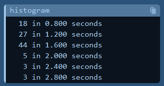 Latest peformance updates show sub-second fulfilment with basic tx fees