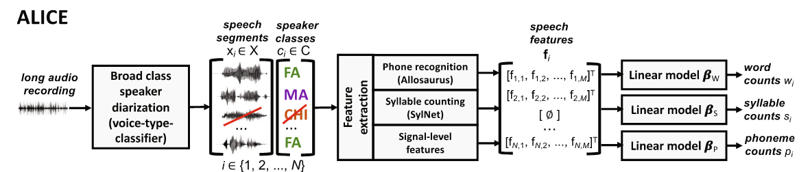 Architecture of our model