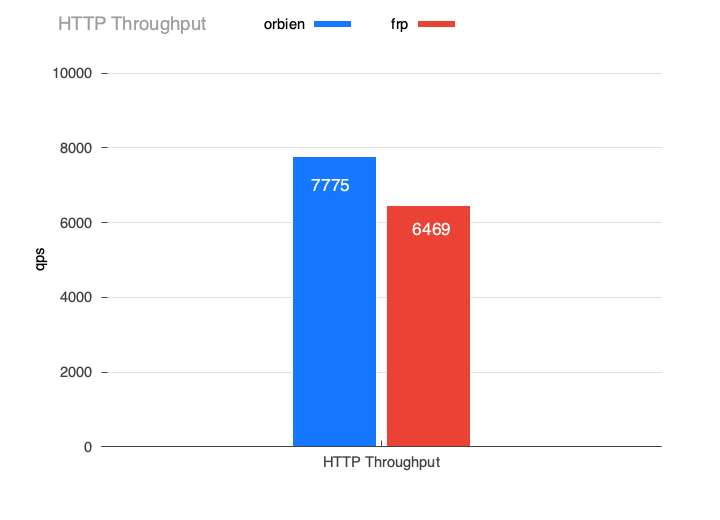 http-throughput.png