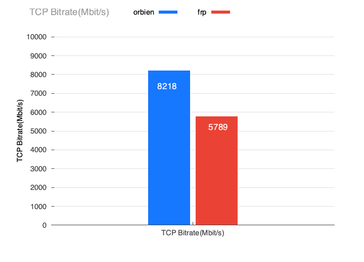 tcp-bitrate.png