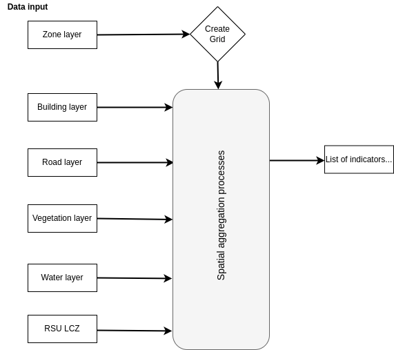 GeoClimate grid processing