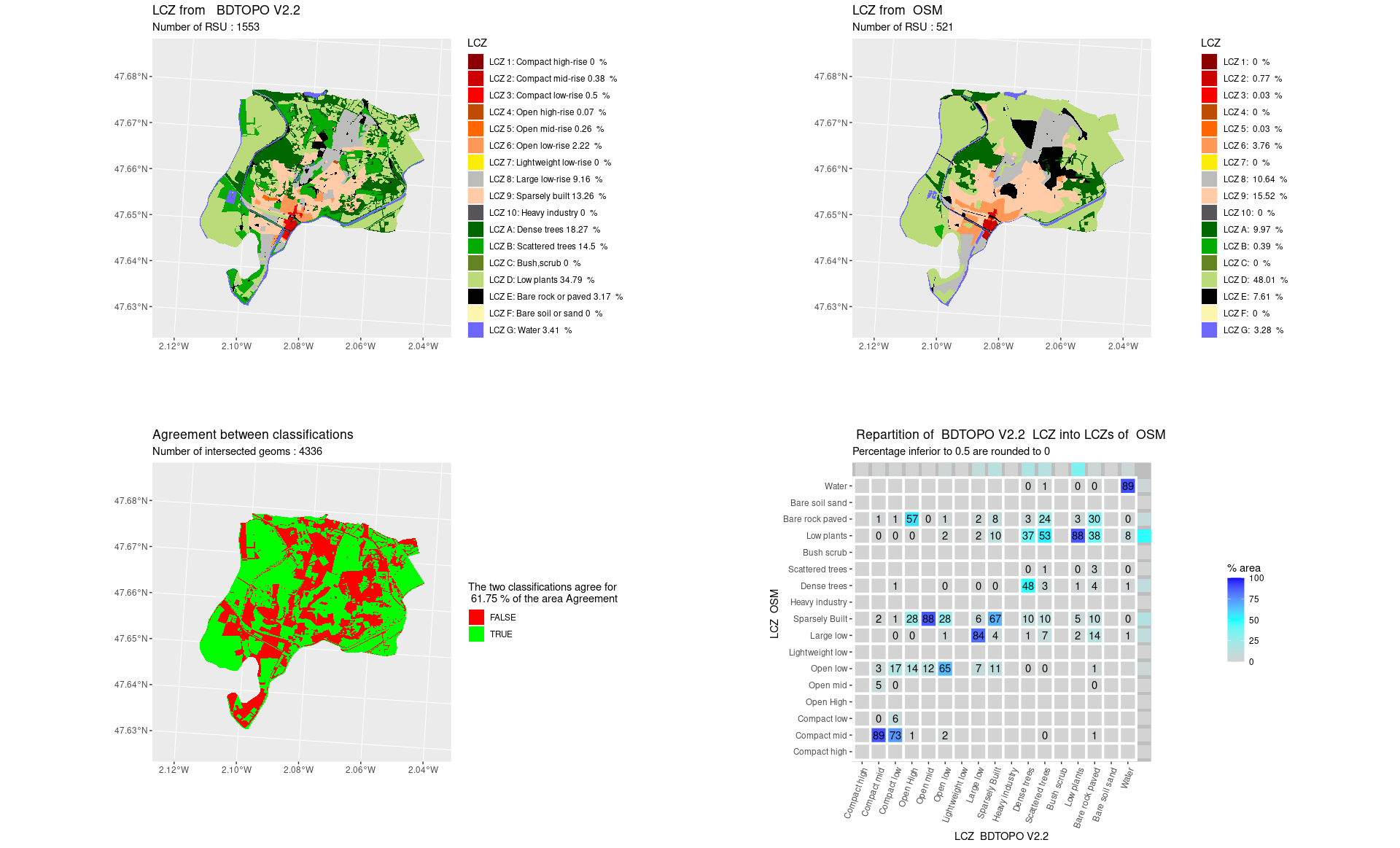 Comparison result for twho workflows on Redon data