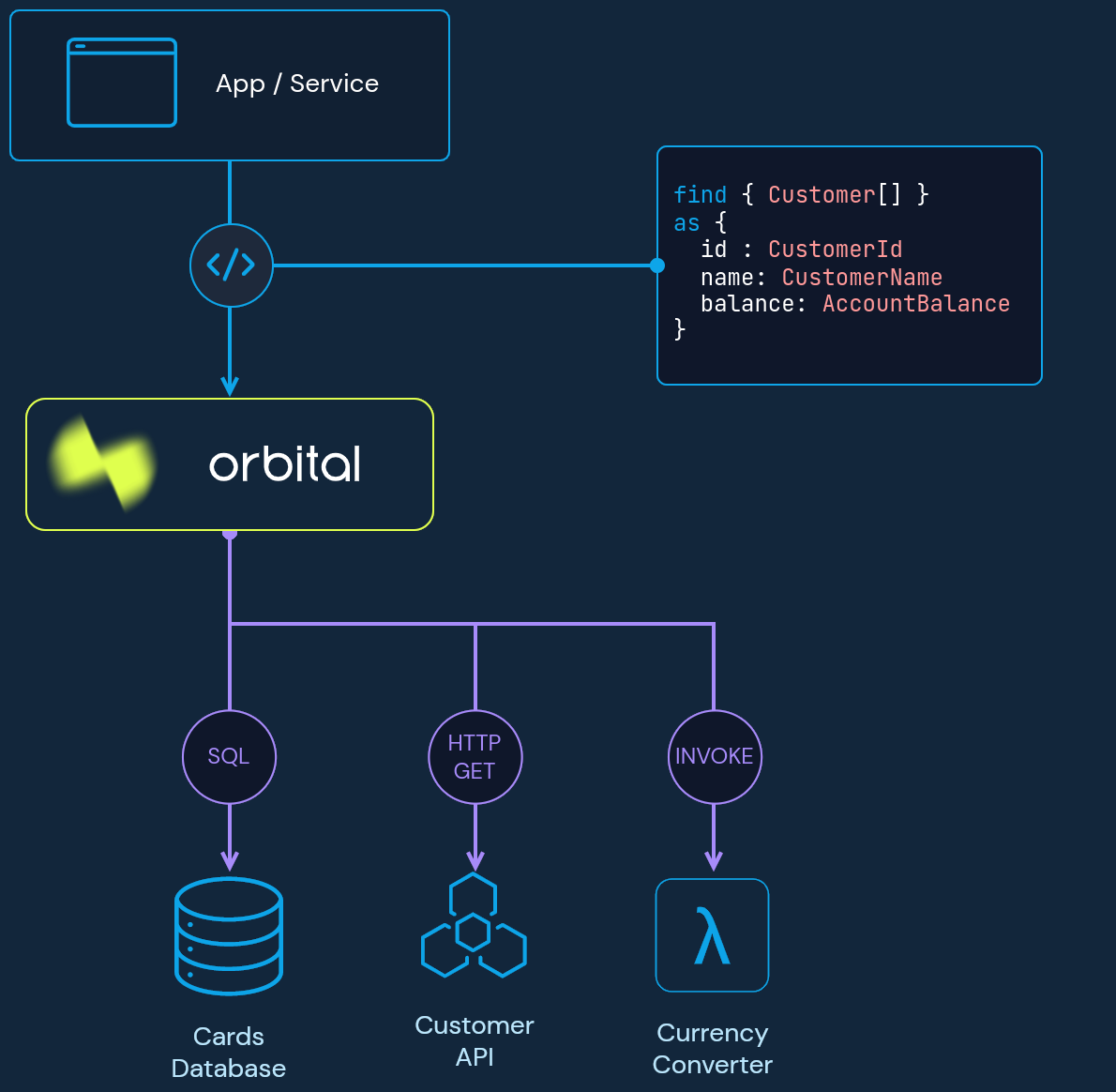 Network Diagram