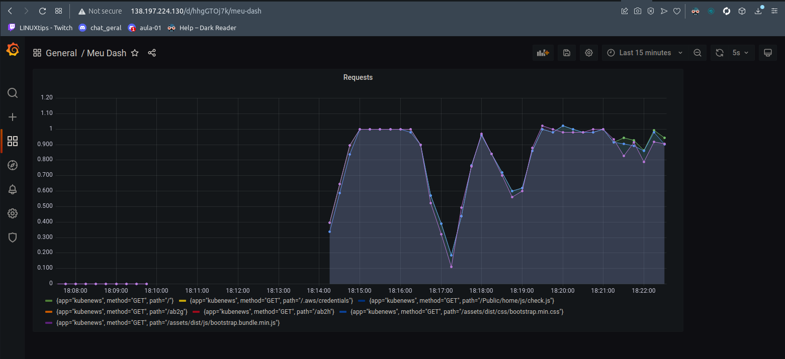 grafana