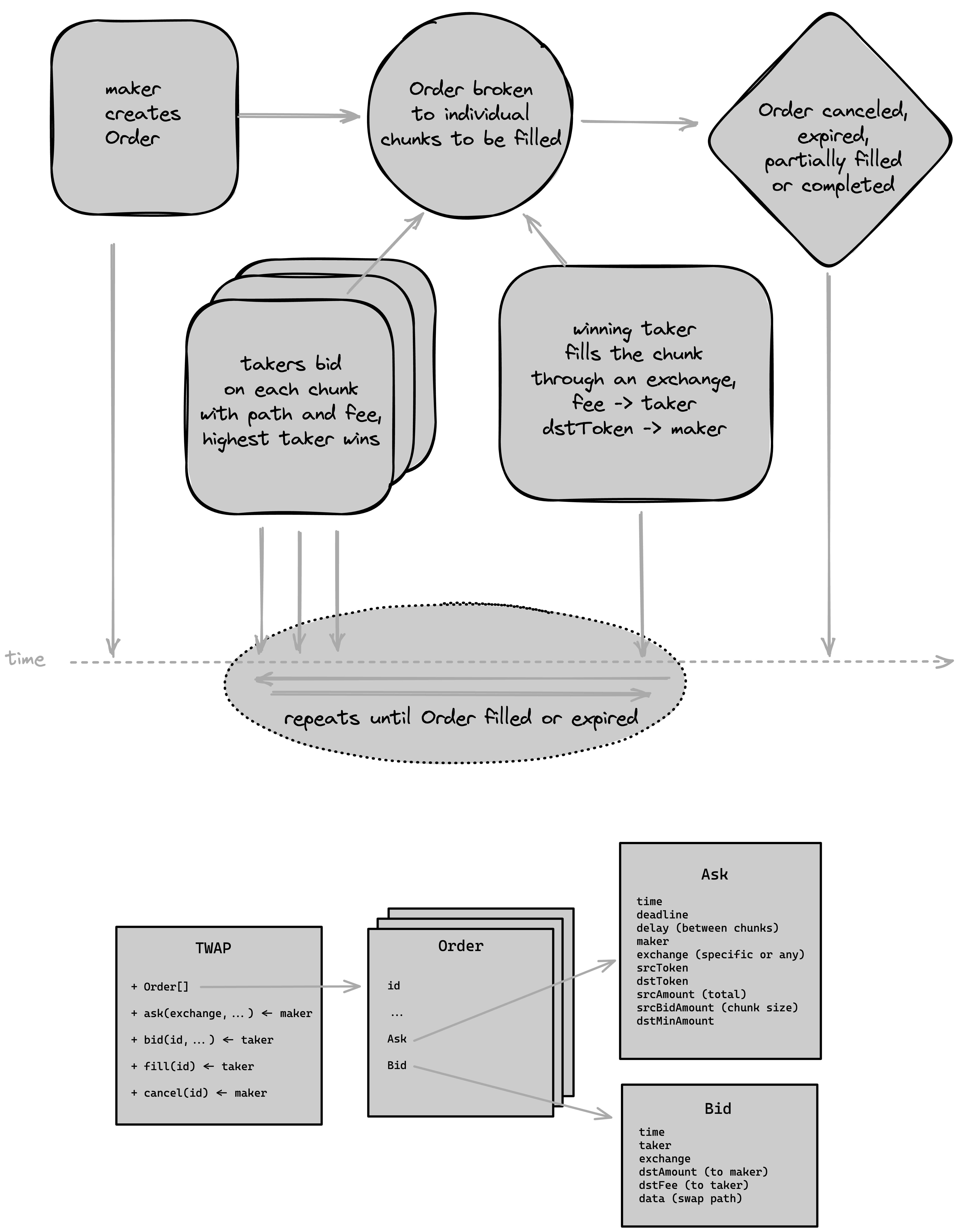 TWAP diagram