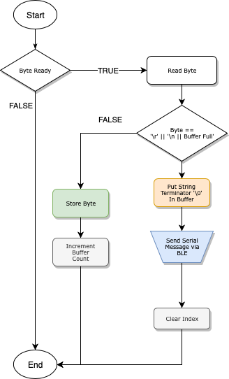 Detailed Design: Parsing