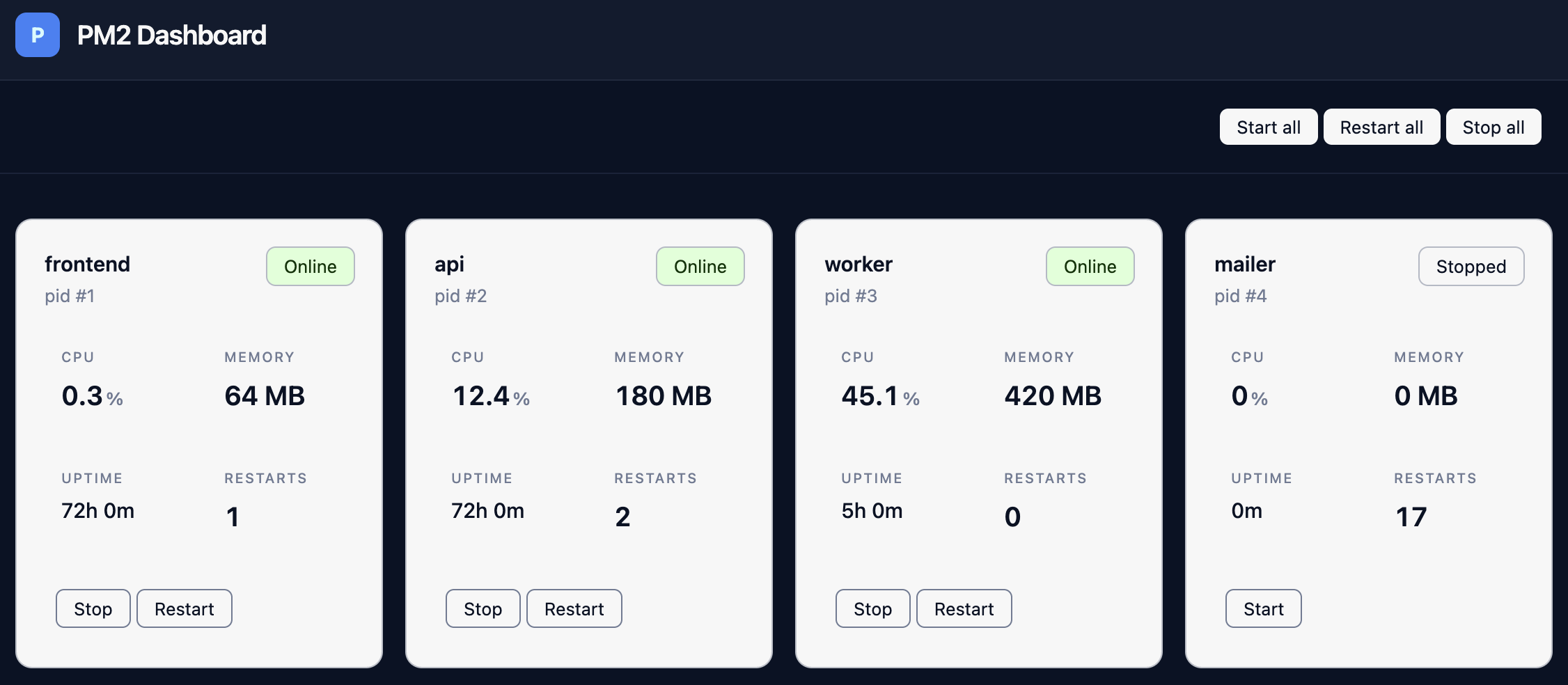 pm2-dashboard process list