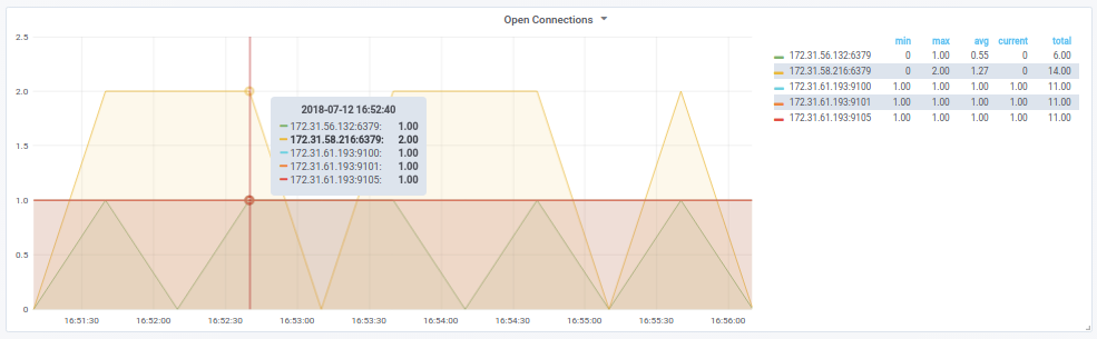 Grafana screenshot