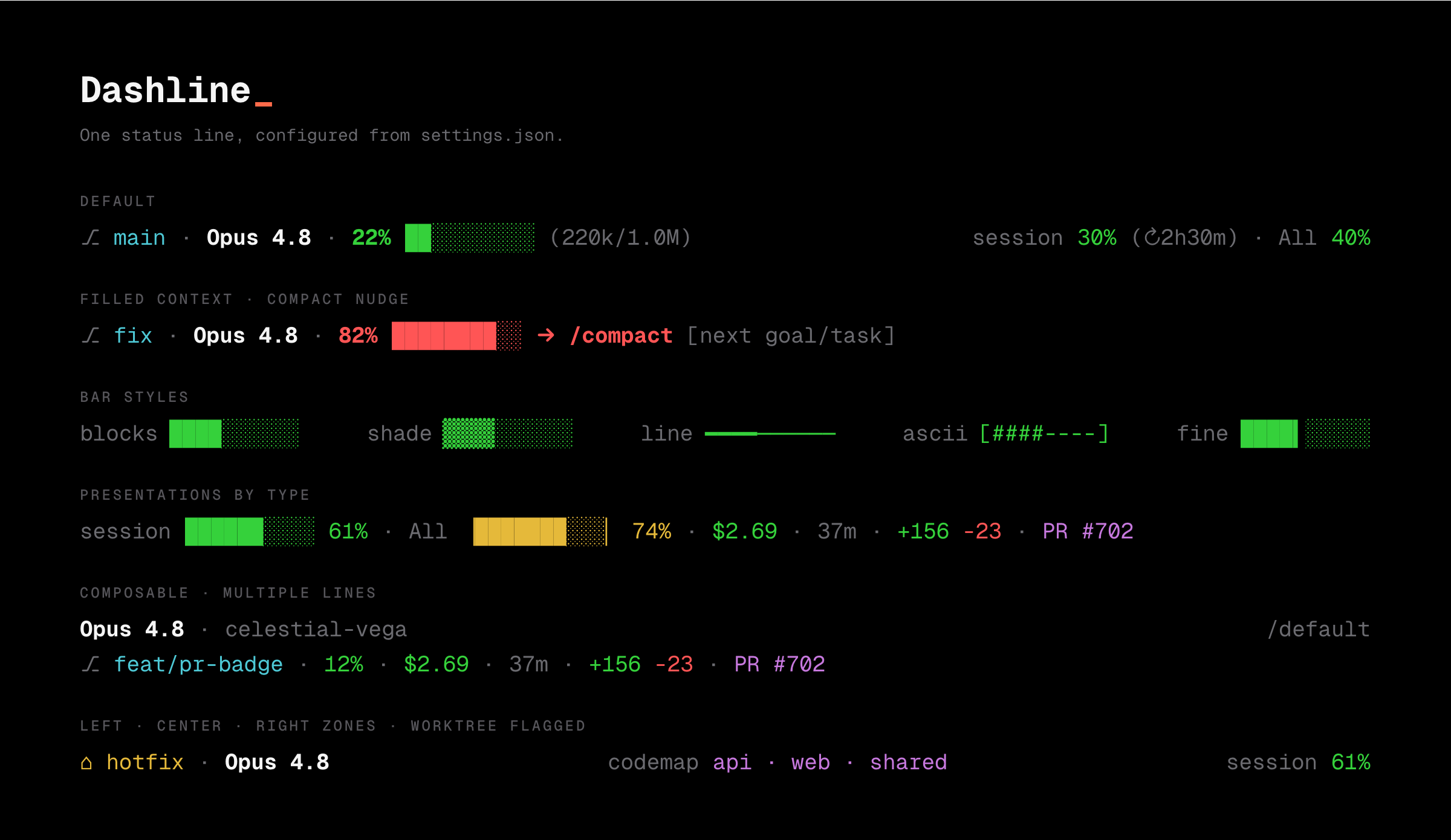 Dashline in a Claude Code terminal across its ok, high, and compact states