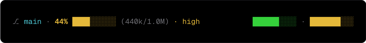 Usage as bars