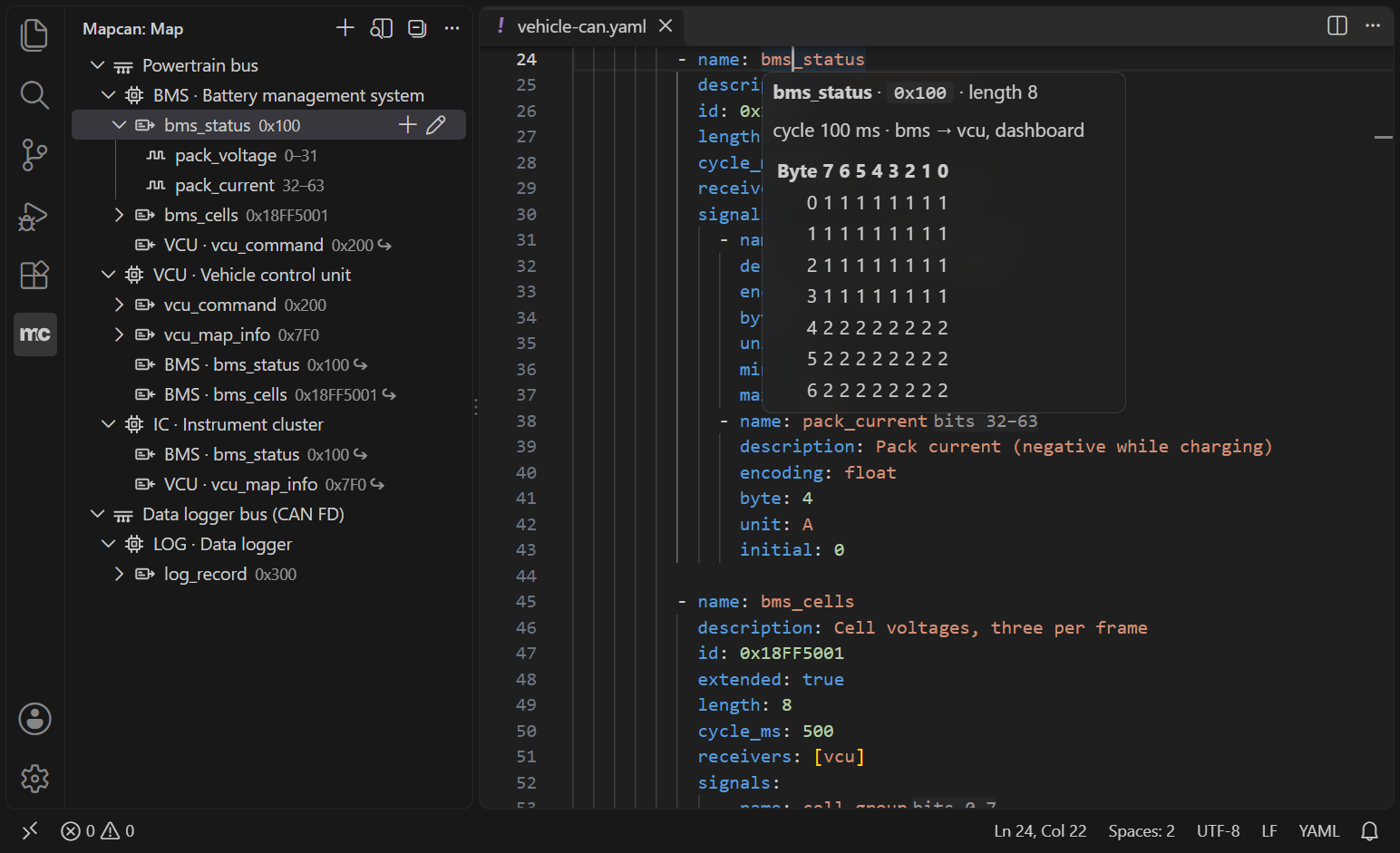 The hover of a frame: CAN ID, length, cycle, sender, receivers and which signal owns each bit