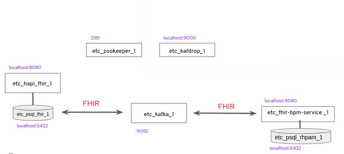 docker compose architecture