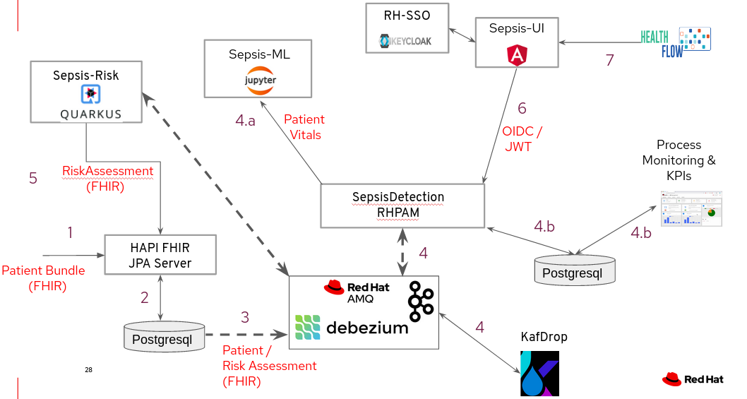 reference architecture actual