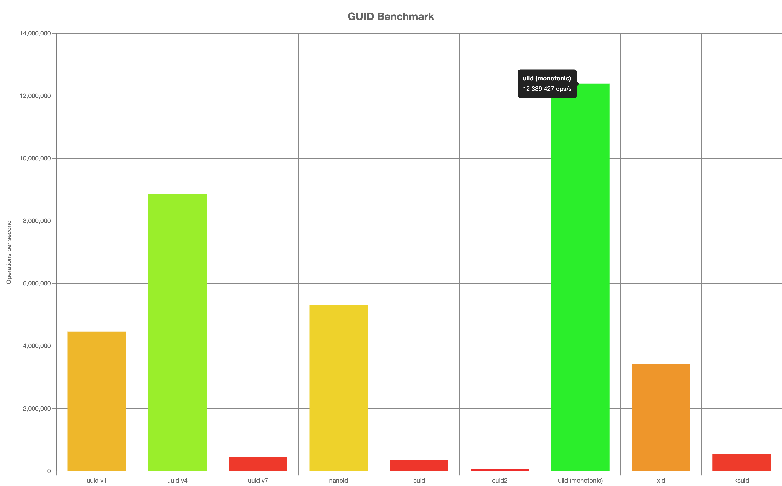 benchmark