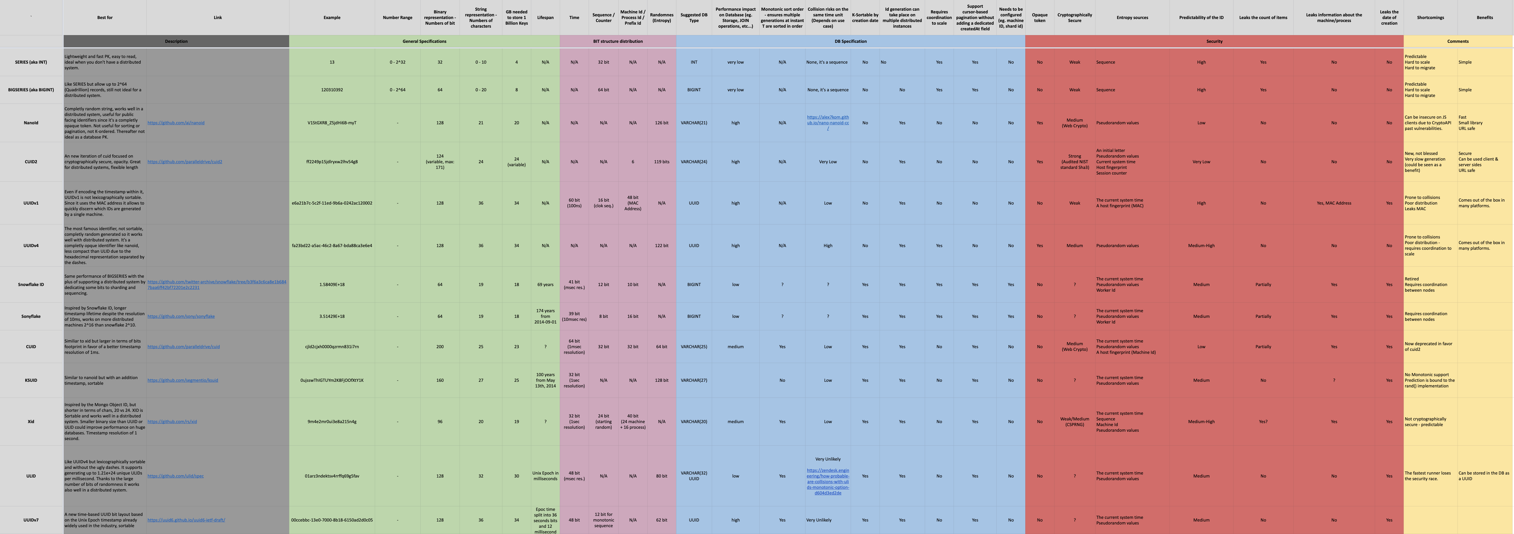 comparison table screenshot