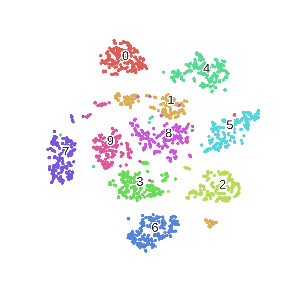Transformed digits with t-SNE