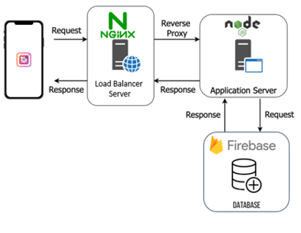 system_architecture