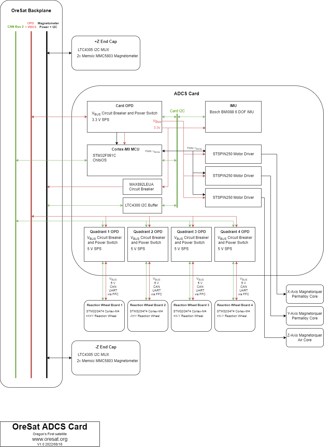 Control stage, from the project README