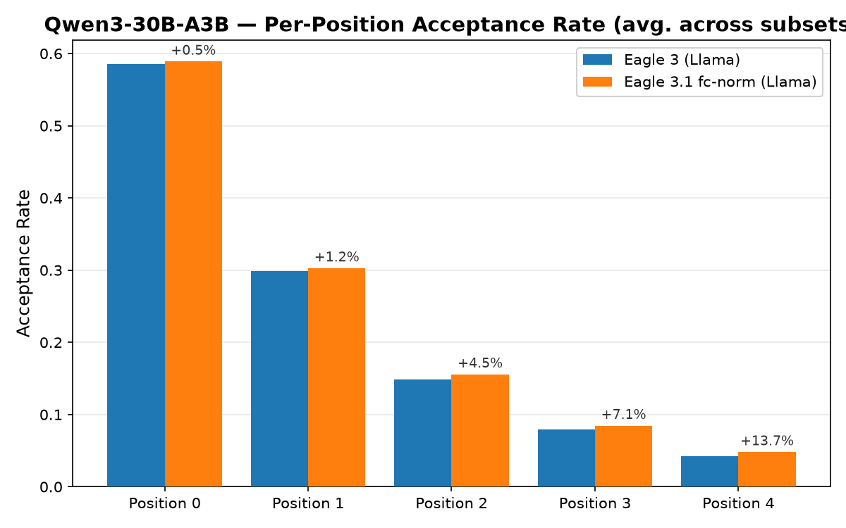 Per-Position Acceptance Rate