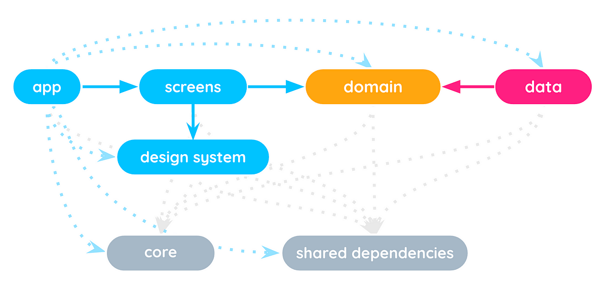 Clean Architecture Diagram