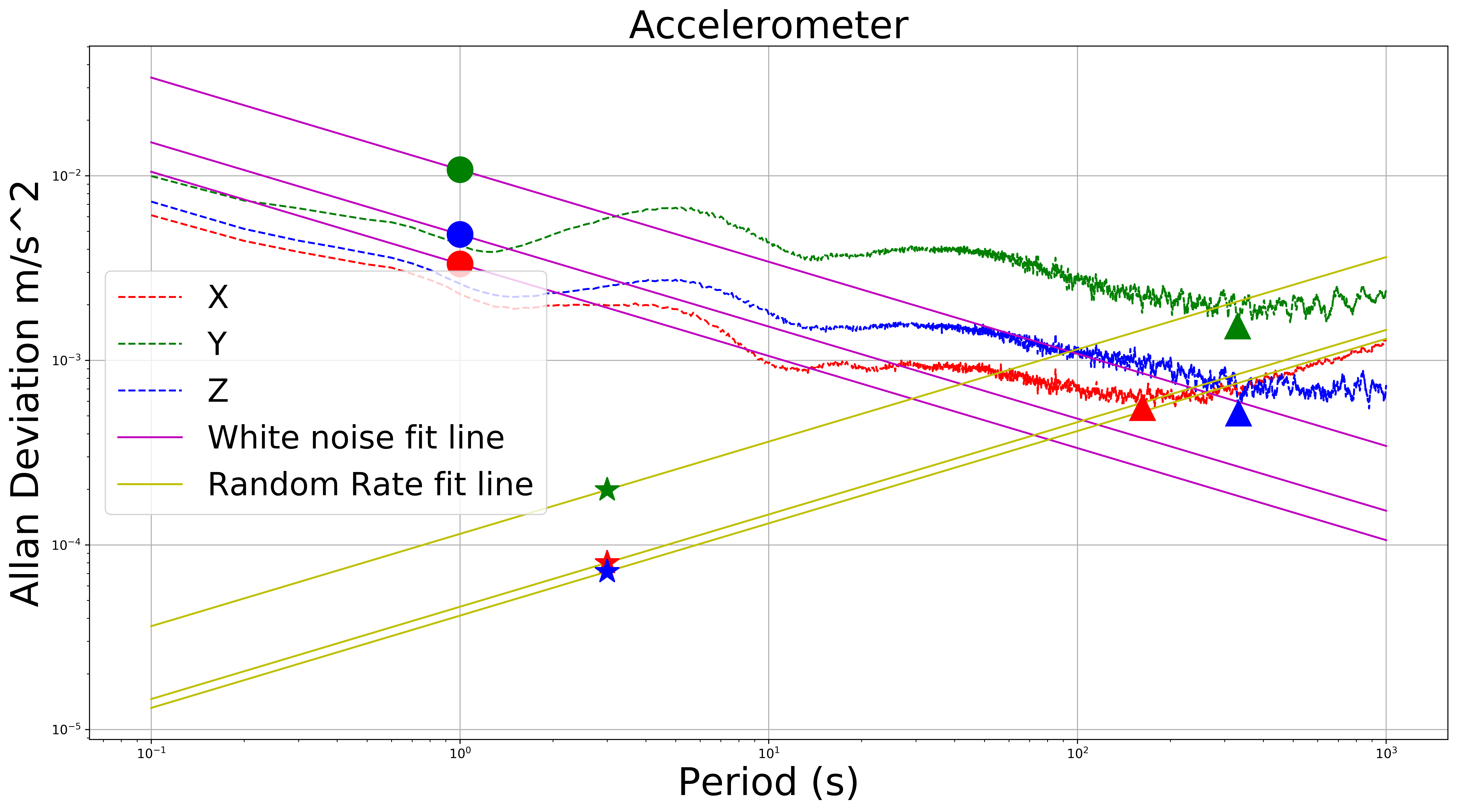 待补充