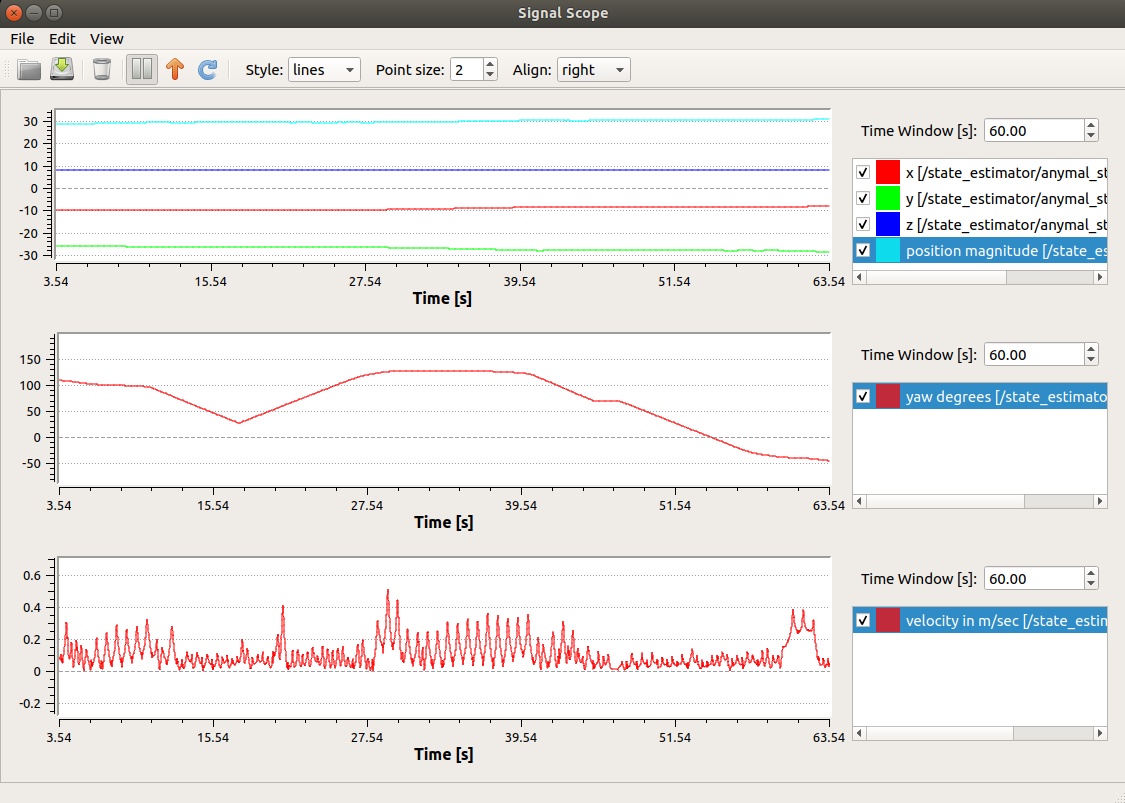 Signal Scope with 400Hz date from the ANYmal robot