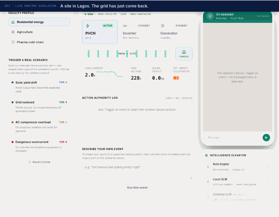 Real footage from the Ori interactive simulation: the grid returns, Ori confirms the supply is stable and acts within policy at Tier B, the operator receives a plain-text message; then a higher-consequence fault is only proposed and waits for a human YES at Tier C.