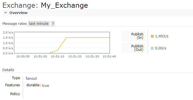 RabbitMQ Exchange Example