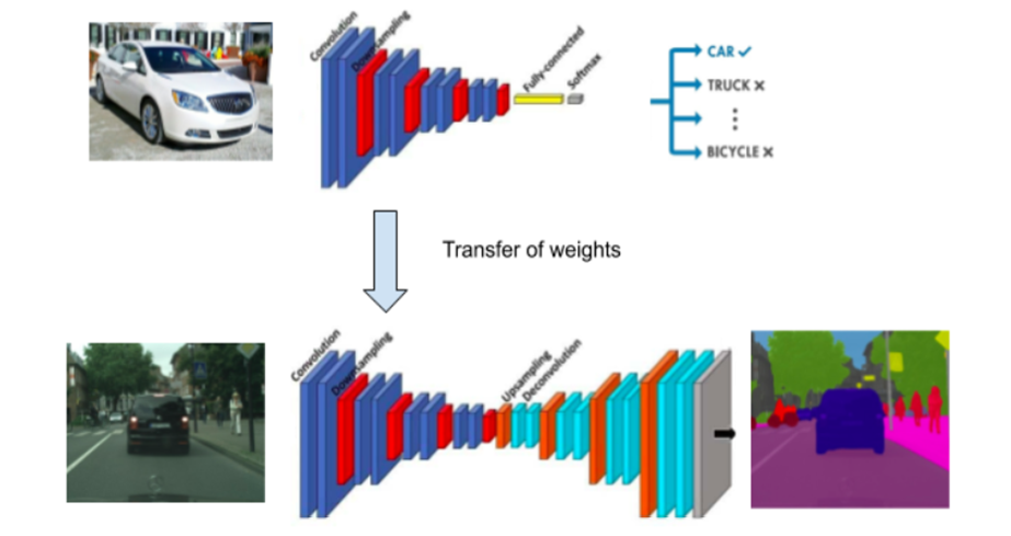 Satellite Image Segmentation For Flood Damage Analysis