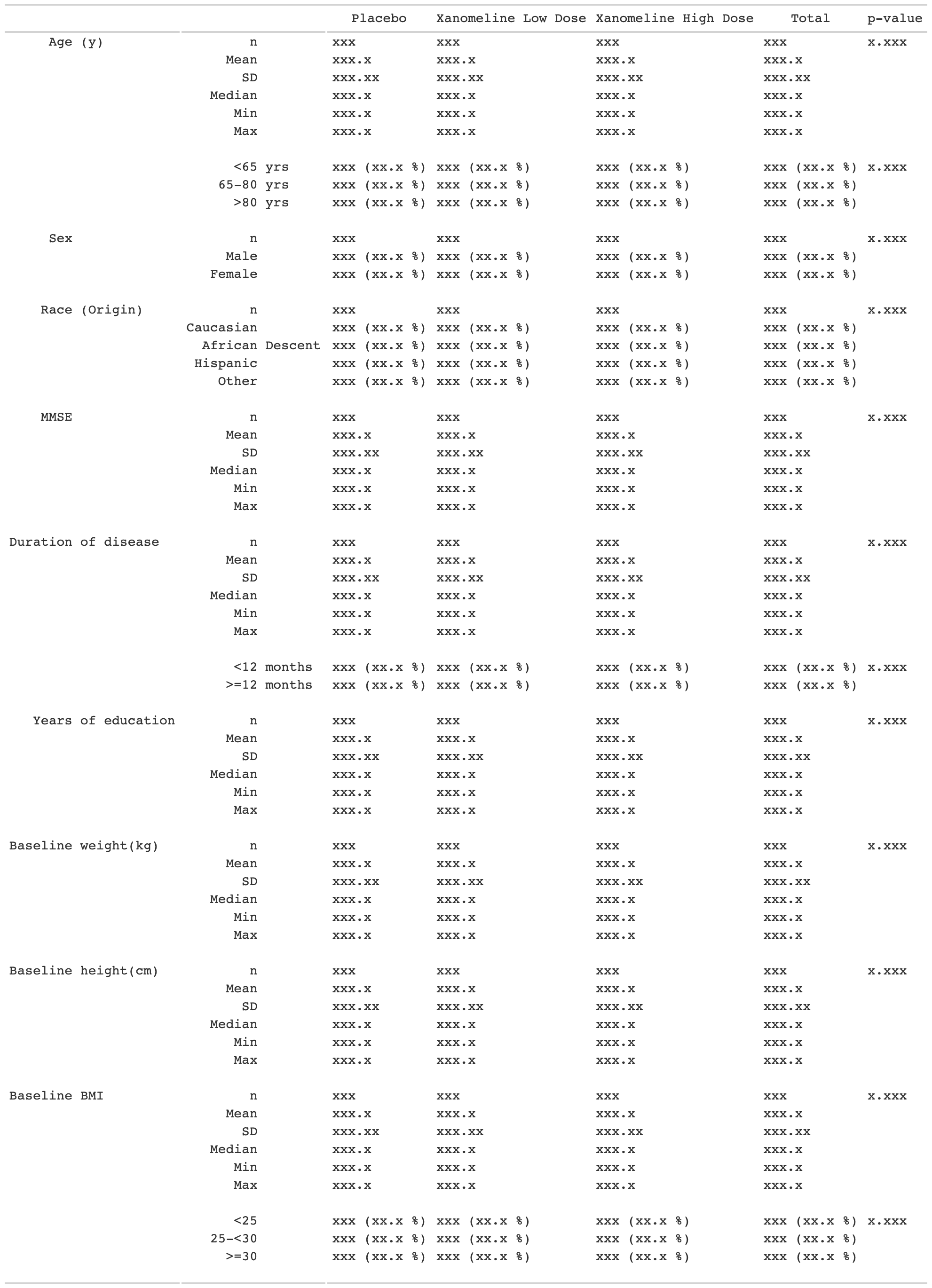 Example GT Demography Table