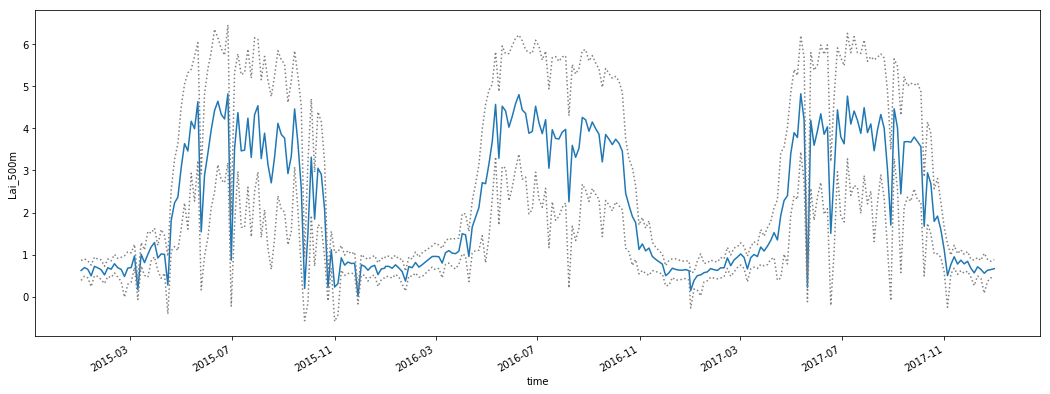 timeseries1