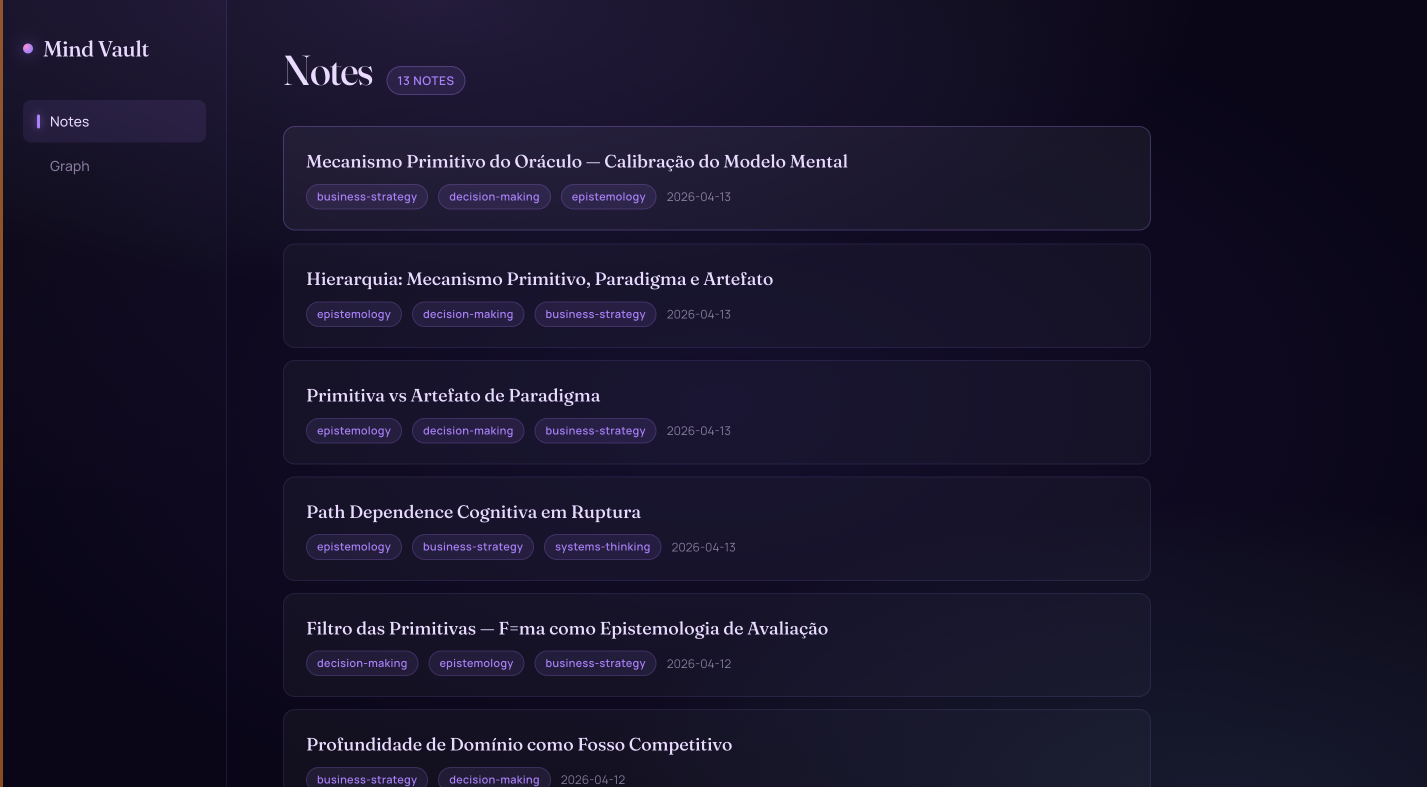 Tela de notas