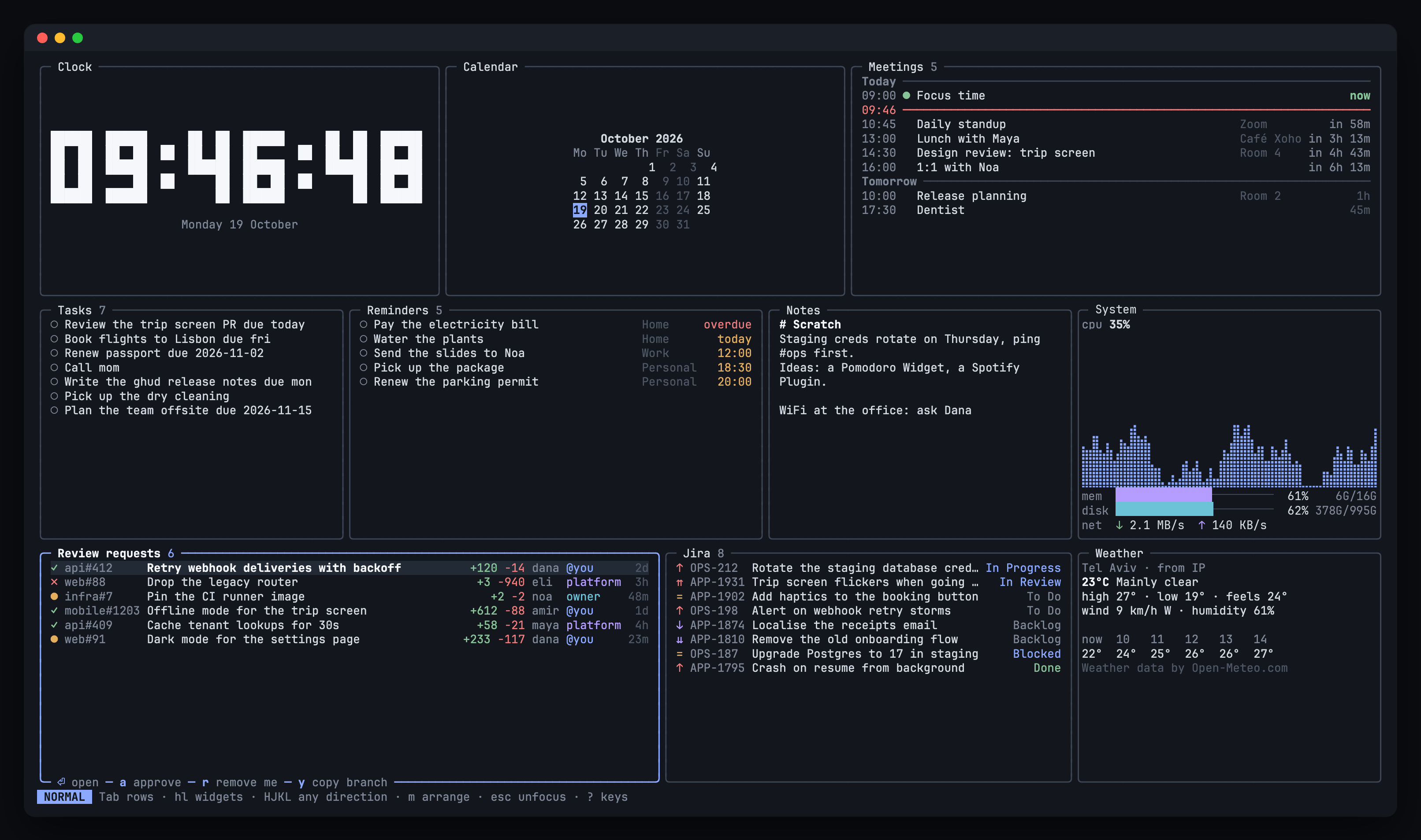 visor: clock, calendar, meetings, tasks, reminders, notes, CPU, memory, disk and network, GitHub review requests, Jira issues and the weather in one terminal dashboard