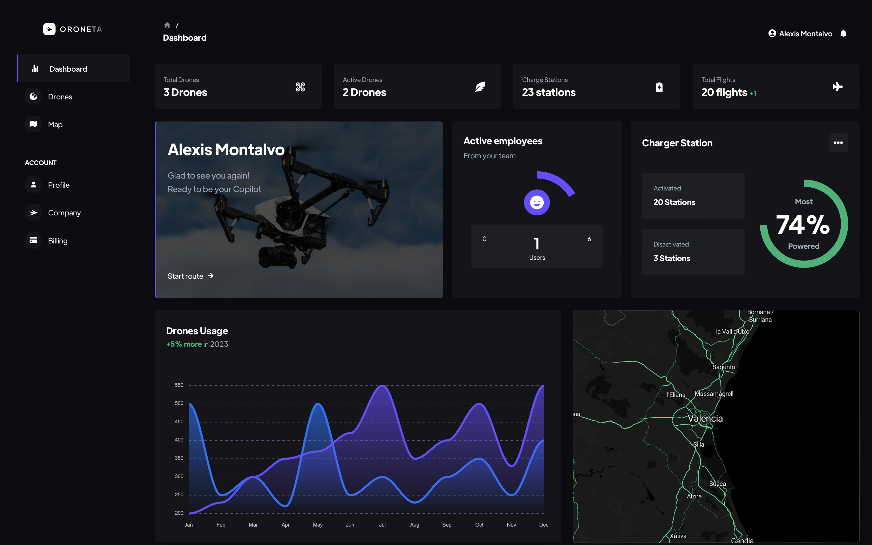 Dashboard page