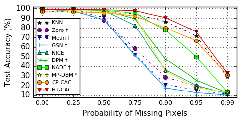 Example chart