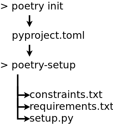 files scheme