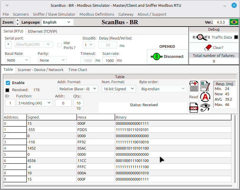 ScanBus-BR running on Linux