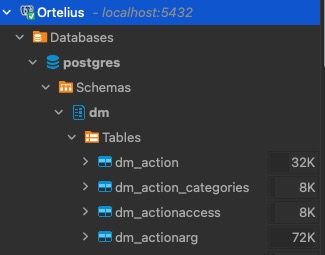 Ortelius Database Tables