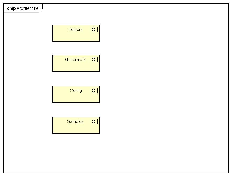 AppGenCore Architecture