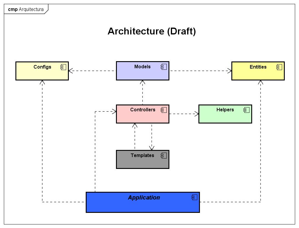 Architecture