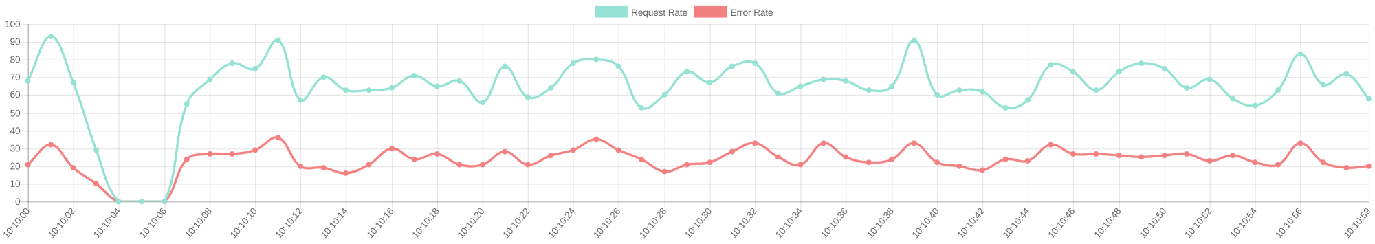 swagger-stats bundled User Interface