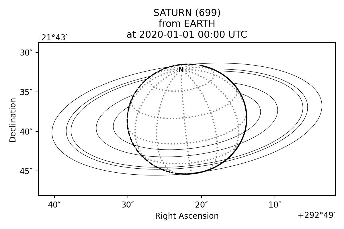 Image of Saturn generated with PlanetMapper showing the orientation of Saturn and its rings