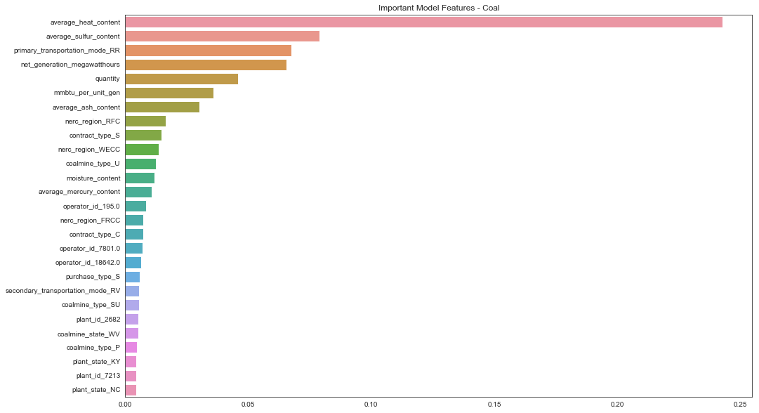 Coal Important Features