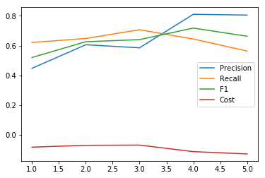 Coal Scoring